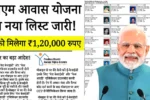 PM Awas Yojana Gramin List